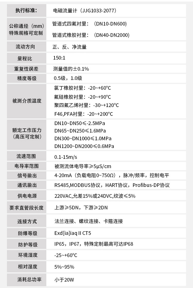 水廠流量計技術指標對照表