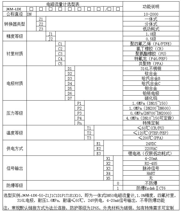 水廠流量計規格型號選型表