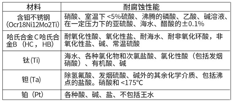水廠流量計電*材料對照表