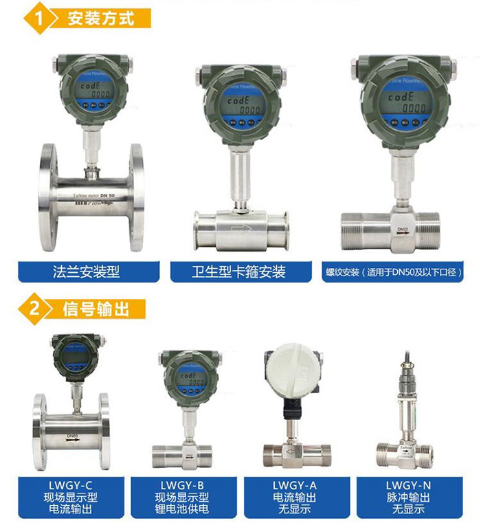 純凈水流量計產品分類圖