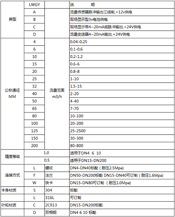 純凈水流量計規格型號表