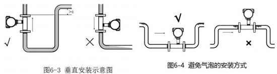 純凈水流量計安裝方法圖二