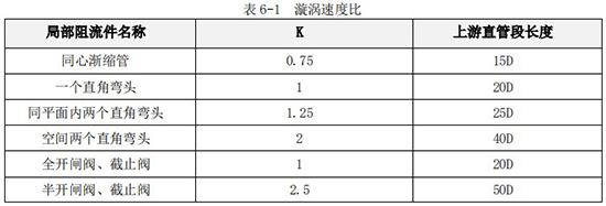 純凈水流量計直管段對照表