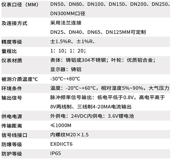 氣體渦輪流量計技術參數對照表