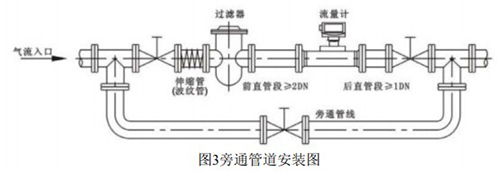 氣體渦輪流量計安裝方式圖