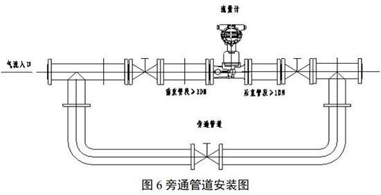 正丁烷流量計安裝示意圖