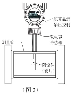 動差式靶式流量計結構圖