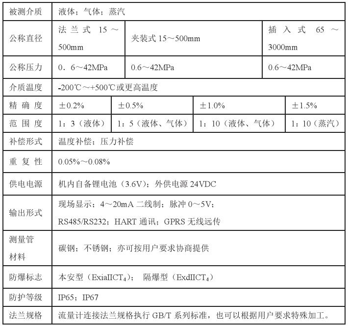 動差式靶式流量計技術參數對照表
