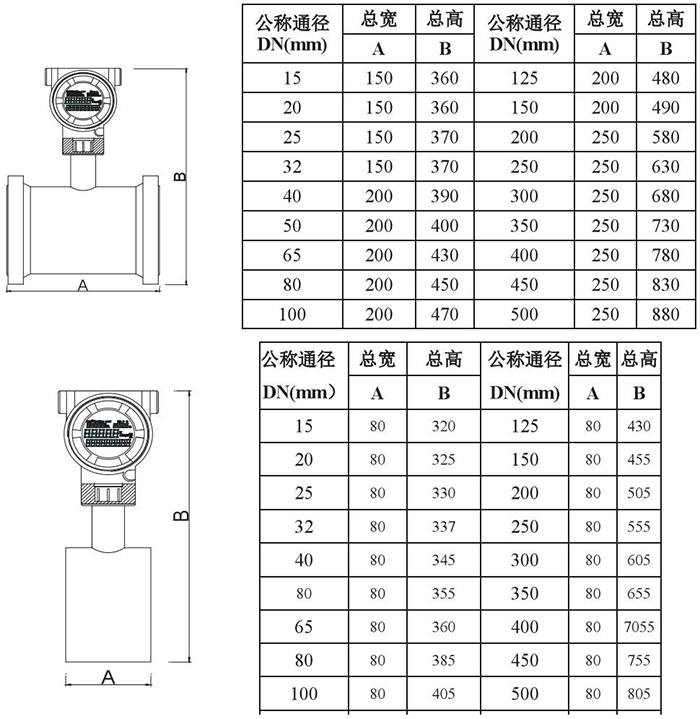 動差式靶式流量計管道式外形尺寸表