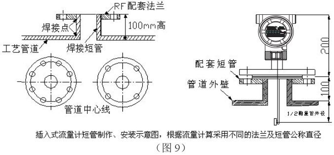 動差式靶式流量計插入式安裝示意圖