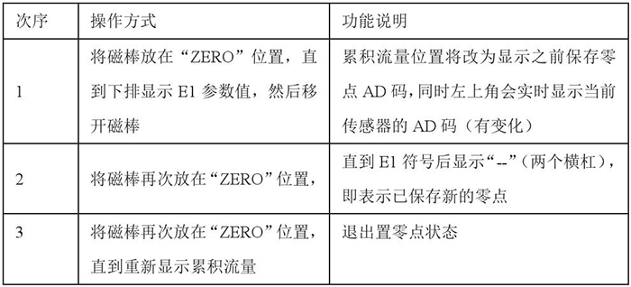 動差式靶式流量計設置零點操作功能說明圖