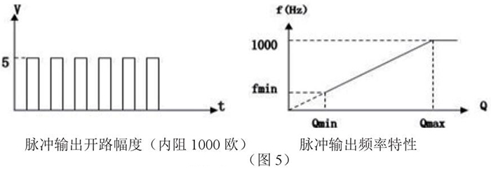 動差式靶式流量計脈沖輸出特性圖