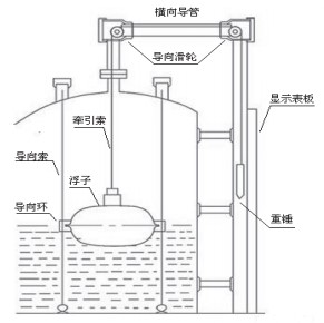泥漿液位計結(jié)構圖