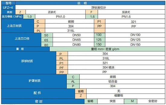 浮子重錘液位計技術參數對照表