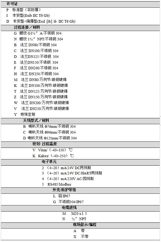 RD-706防腐雷達液位計規格選型表