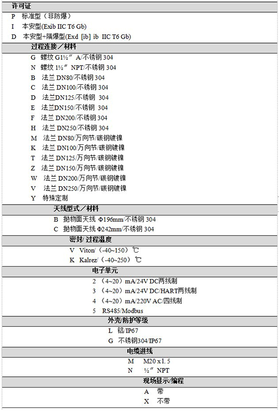 RD-707防腐雷達液位計規格選型表