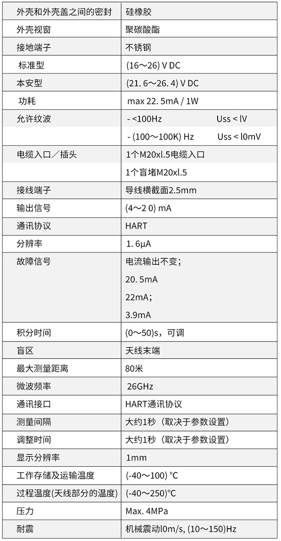 防腐雷達液位計技術參數對照表