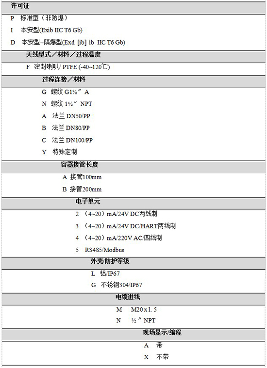 RD-704防腐雷達液位計規格選型表